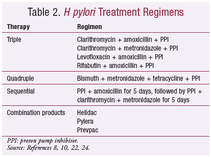 drug regimen for h pylori