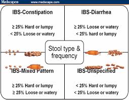 ibs-constipation-ibs-diarrhea