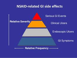 nsaid-related-gi-side-effects