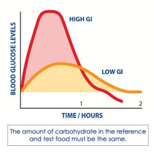 glycemic_index1