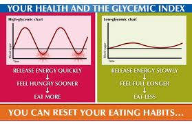 glycemic_index3