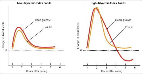 glycemic_index_insulin1
