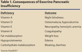 consequences-pancreatic-insufficiency