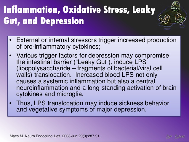 leaky-gut-LPS-depression