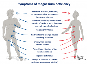 symptoms-of-magnesium-deficiency